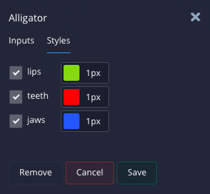 Alligator Indicator indicator best styles settings