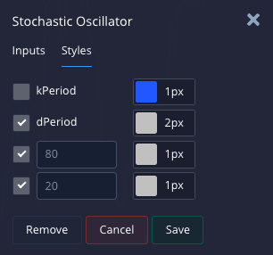 Stochastic Oscillator indicator best styles settings