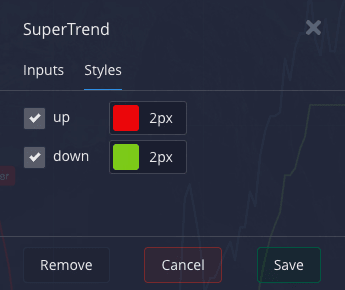 best supertrend style settings