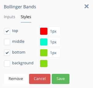 bollinger bands best styles settings